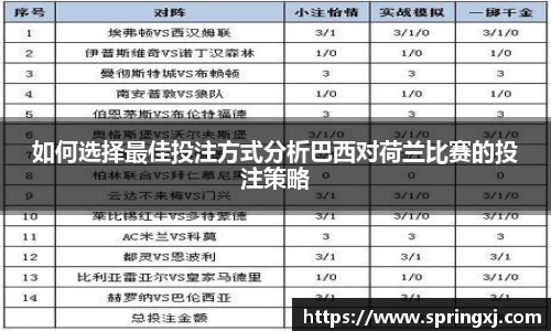 如何选择最佳投注方式分析巴西对荷兰比赛的投注策略
